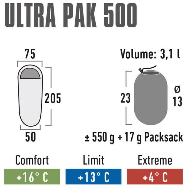 High Peak Ultra Pak 500 miegmaišis 23253